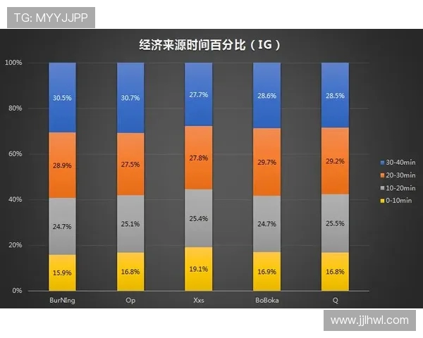 DOTA2专题分析：深入探讨V5战队当前状态与未来发展潜力